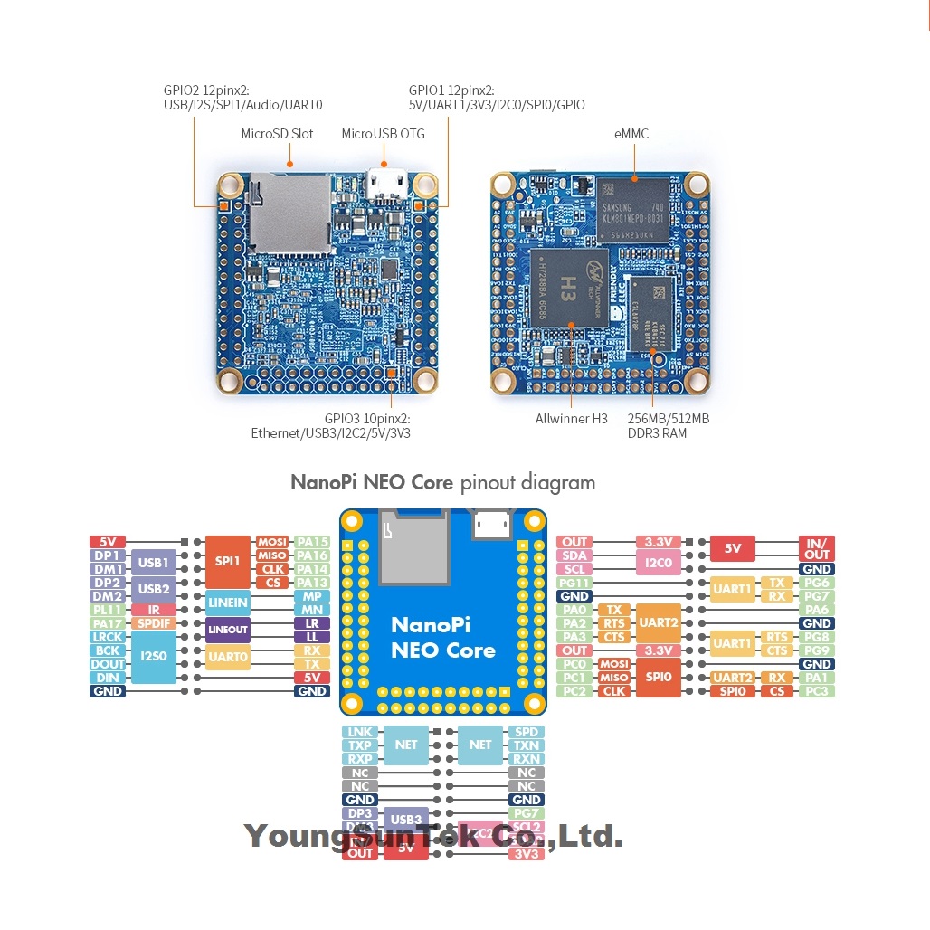 NanoPi Neo Core LTS y Disipado - Khadas Vim4 8Gb reseña y precio
